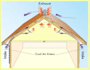 roof ventilation in sacramento - Alex Perez Roofing