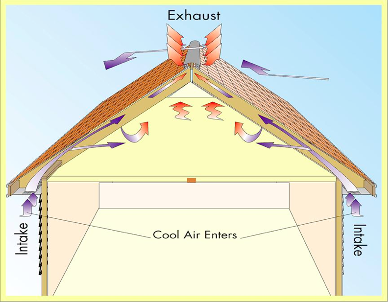 roof ventilation in sacramento - Alex Perez Roofing